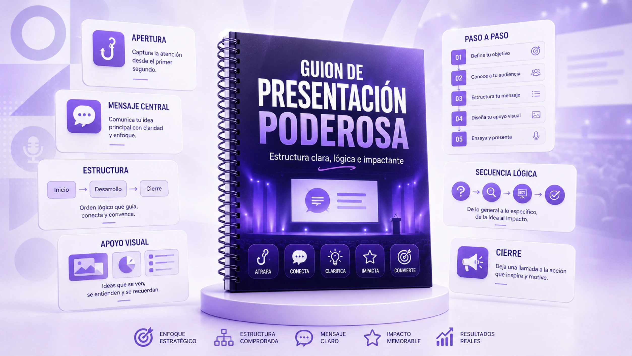 Guion de Presentación Poderosa